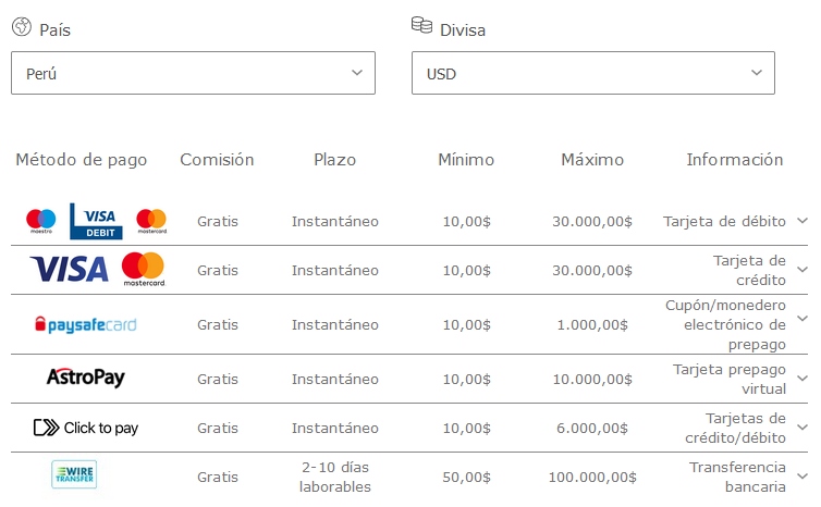 Métodos de pago en Perú